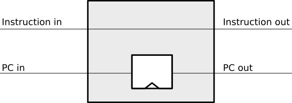 /kaholaz/TDT4255/media/branch/master/Images/IFID.png