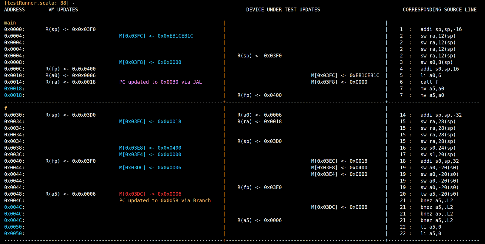 /kaholaz/TDT4255/media/branch/master/Images/merged.png